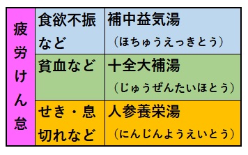 Nhk東洋医学ホントのチカラ 品庄庄司の漢方薬と病院